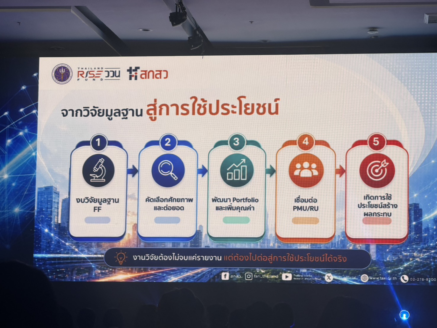 title - สวผ. เข้าร่วมการประชุมชี้แจงเป้าหมายการสนับสนุนงบประมาณ ววน. ปี 2571 